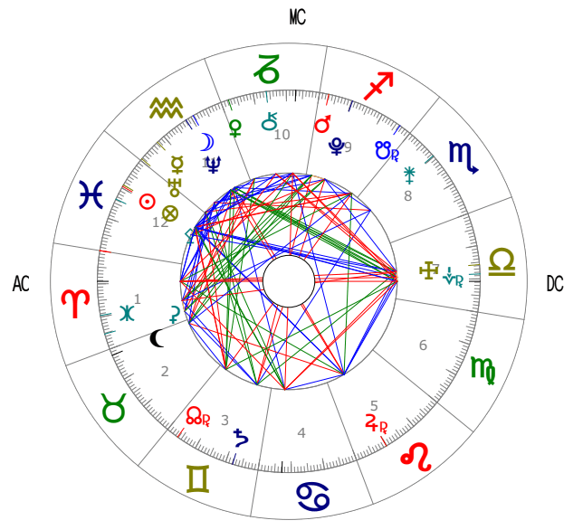 Discover your birth chart and life path